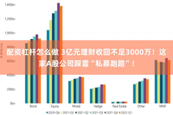 配资杠杆怎么做 3亿元理财收回不足3000万！这家A股公司踩雷“私募跑路”！