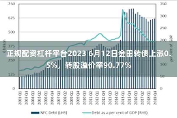 正规配资杠杆平台2023 6月12日金田转债上涨0.5%，转股溢价率90.77%