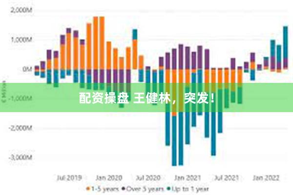 配资操盘 王健林，突发！