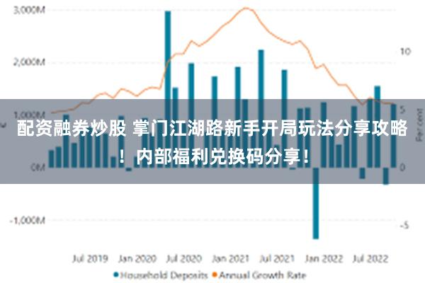 配资融券炒股 掌门江湖路新手开局玩法分享攻略！内部福利兑换码分享！