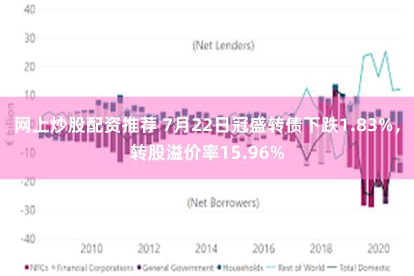 网上炒股配资推荐 7月22日冠盛转债下跌1.83%，转股溢价率15.96%