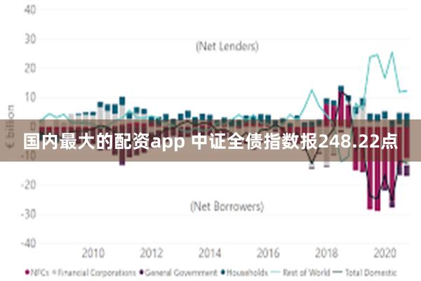 国内最大的配资app 中证全债指数报248.22点