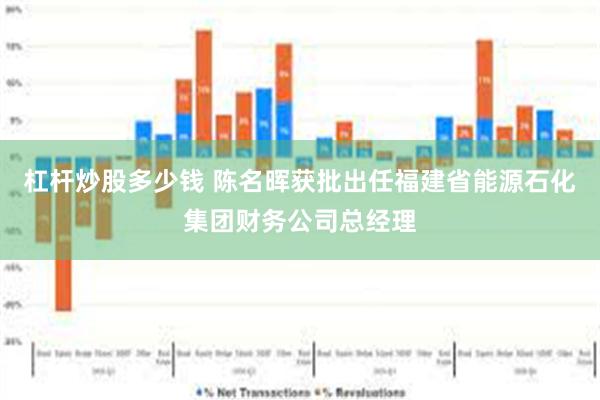 杠杆炒股多少钱 陈名晖获批出任福建省能源石化集团财务公司总经理