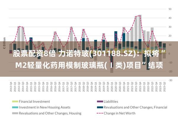 股票配资8倍 力诺特玻(301188.SZ)：拟将“M2轻量化药用模制玻璃瓶(Ⅰ类)项目”结项