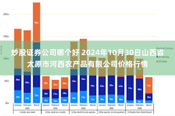 炒股证券公司哪个好 2024年10月30日山西省太原市河西农产品有限公司价格行情