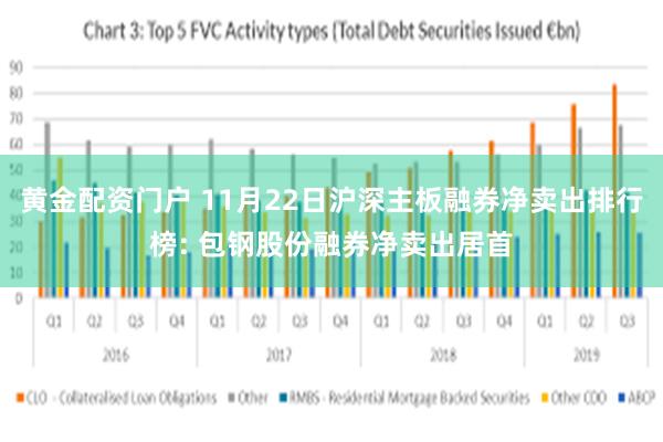 黄金配资门户 11月22日沪深主板融券净卖出排行榜: 包钢股份融券净卖出居首