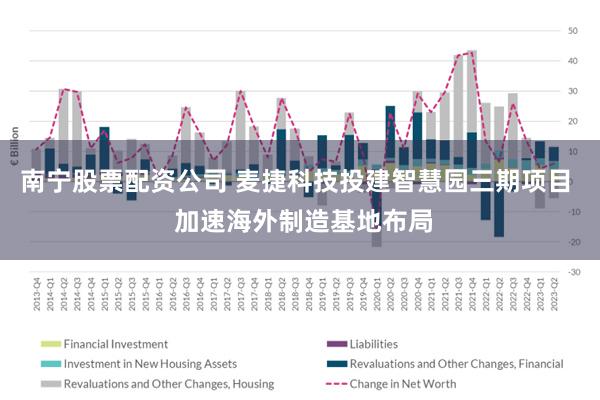 南宁股票配资公司 麦捷科技投建智慧园三期项目  加速海外制造基地布局