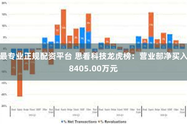 最专业正规配资平台 思看科技龙虎榜：营业部净买入8405.00万元