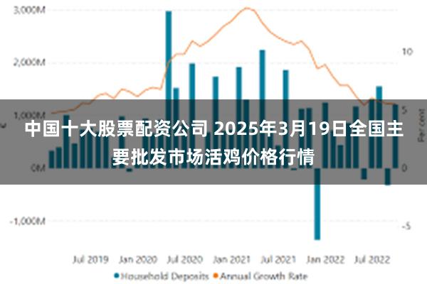 中国十大股票配资公司 2025年3月19日全国主要批发市场活鸡价格行情